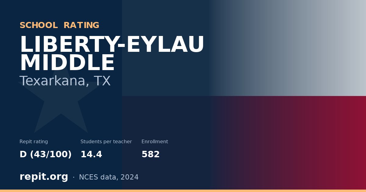 LIBERTY-EYLAU MIDDLE, Texarkana, TX — Repit school rating D (43/100)