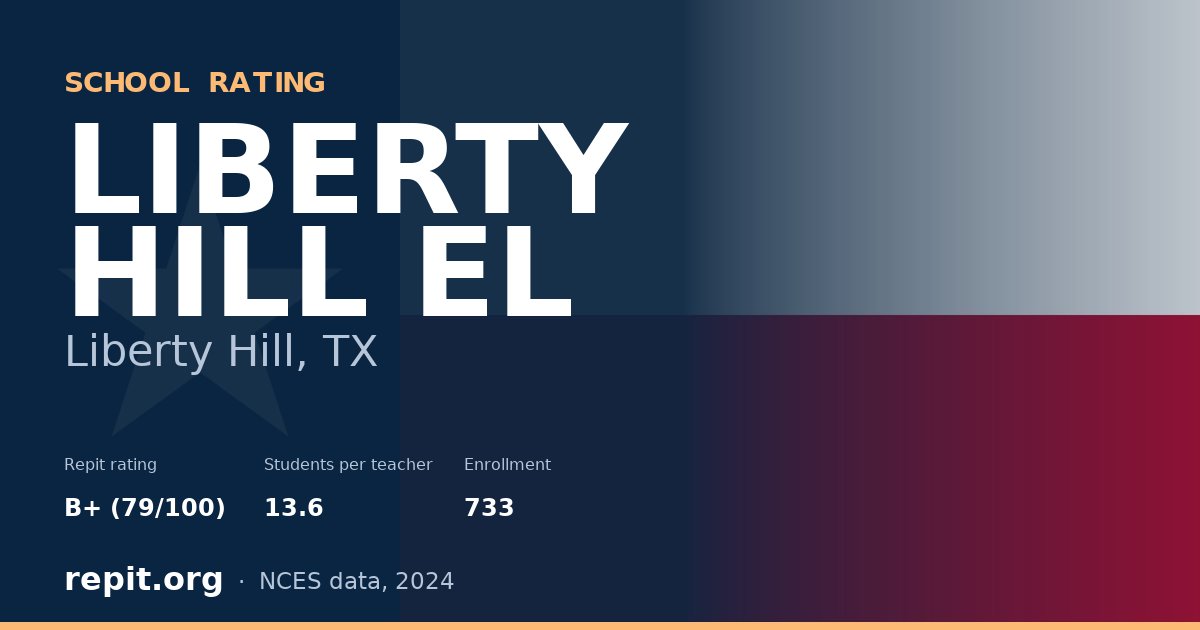 LIBERTY HILL EL, Liberty Hill, TX — Repit school rating B+ (79/100)