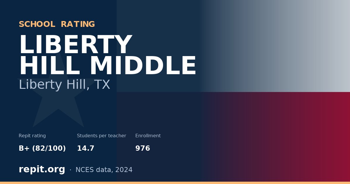 LIBERTY HILL MIDDLE, Liberty Hill, TX — Repit school rating B+ (82/100)