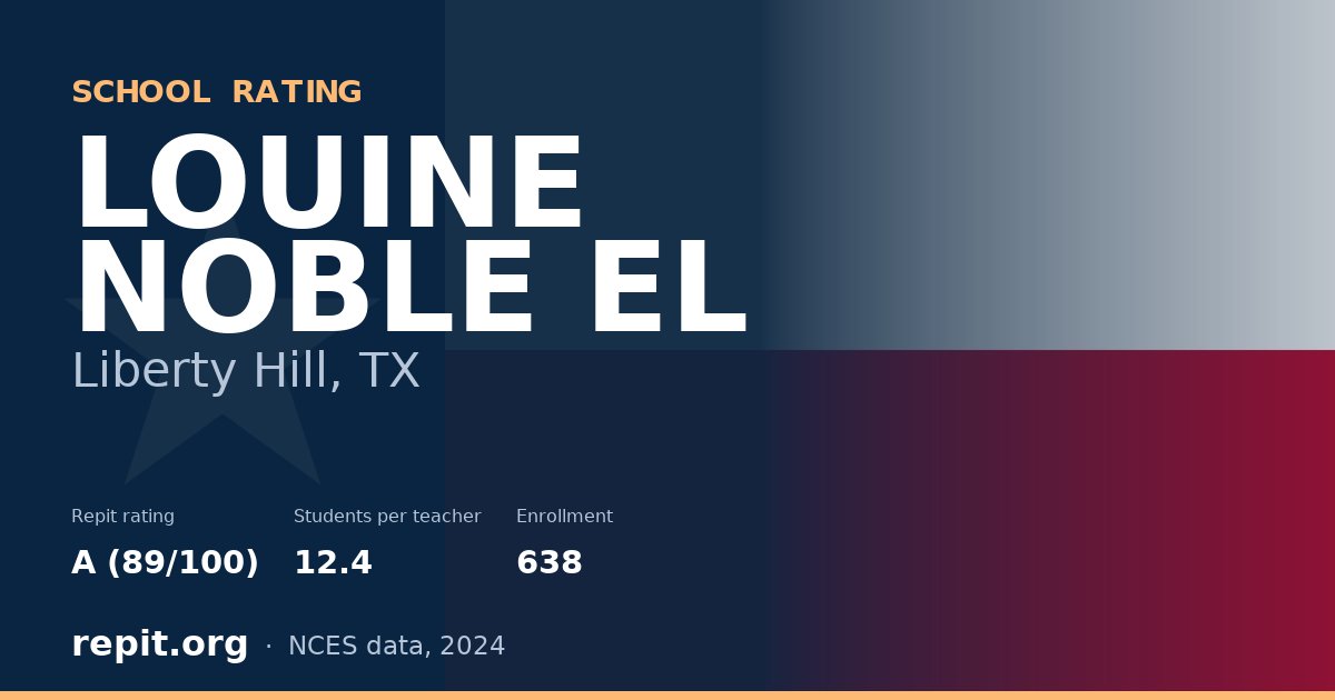 LOUINE NOBLE EL, Liberty Hill, TX — Repit school rating A (89/100)