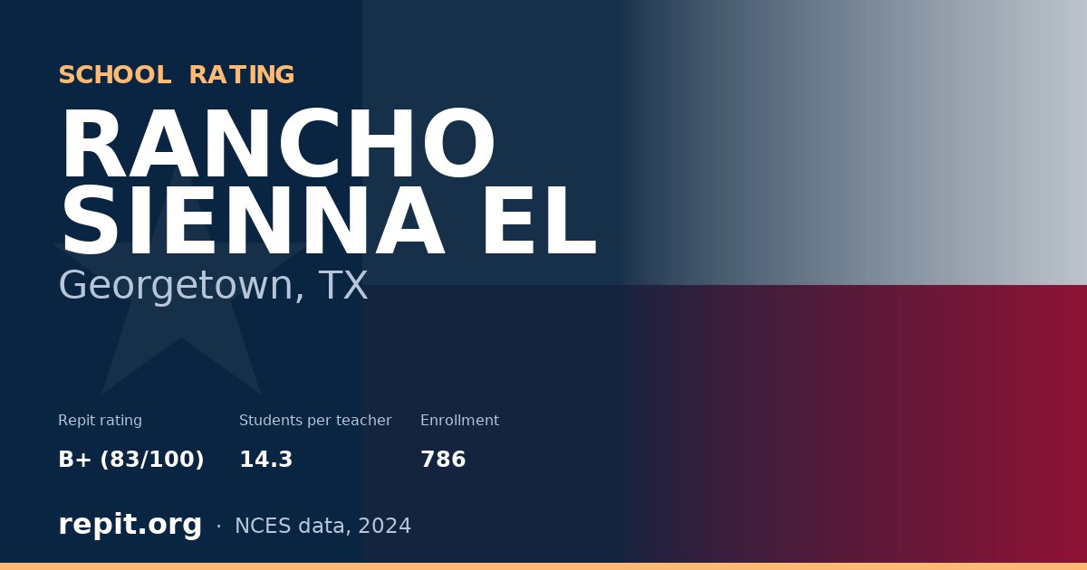 RANCHO SIENNA EL, Georgetown, TX — Repit school rating B+ (83/100)