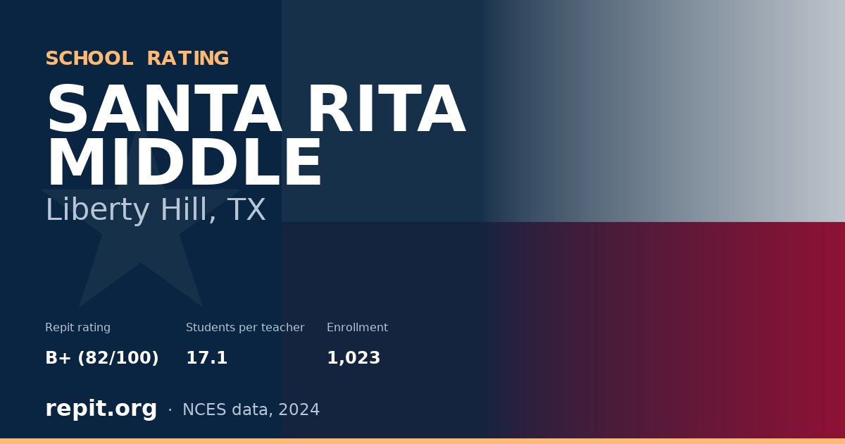 SANTA RITA MIDDLE, Liberty Hill, TX — Repit school rating B+ (82/100)