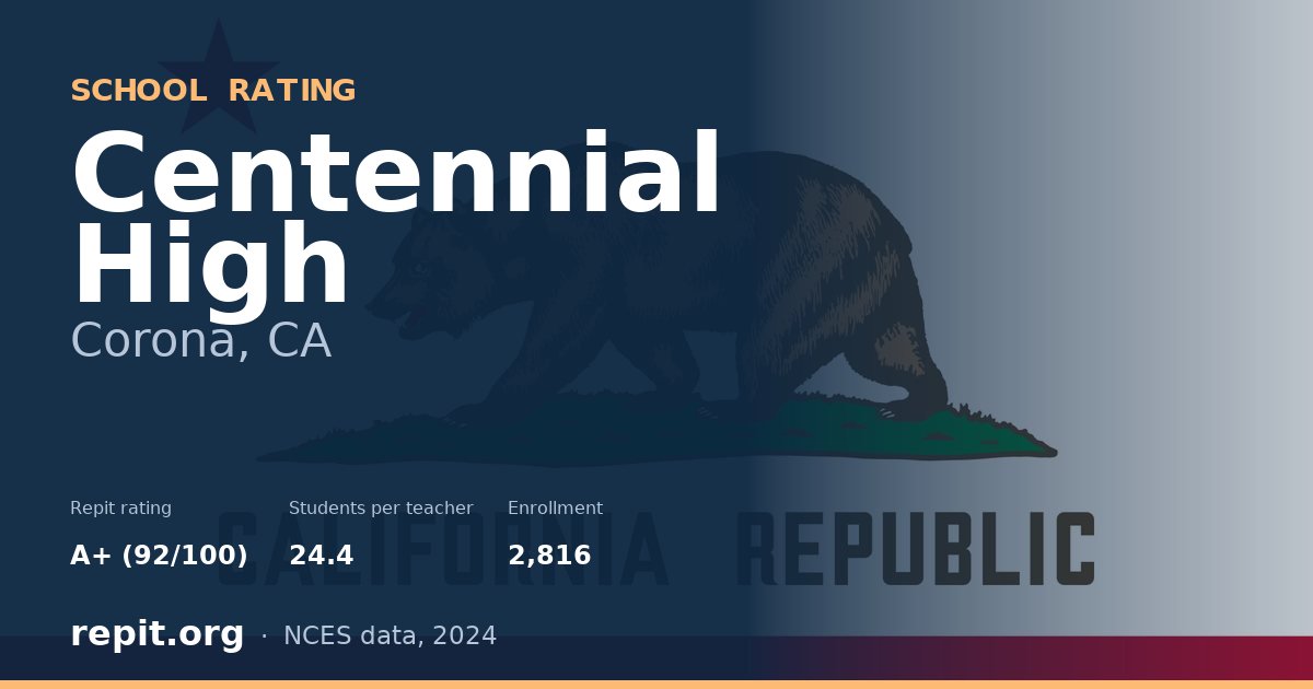 Centennial High, Corona, CA — Repit school rating A+ (92/100)
