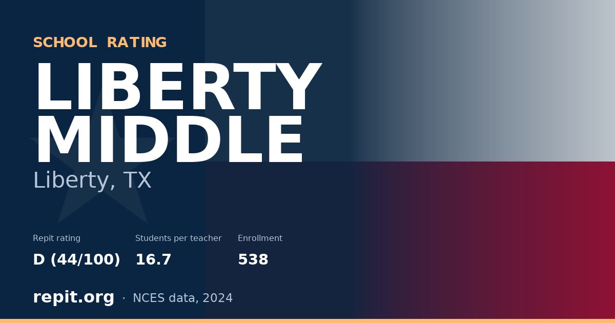 LIBERTY MIDDLE, Liberty, TX — Repit school rating D (44/100)