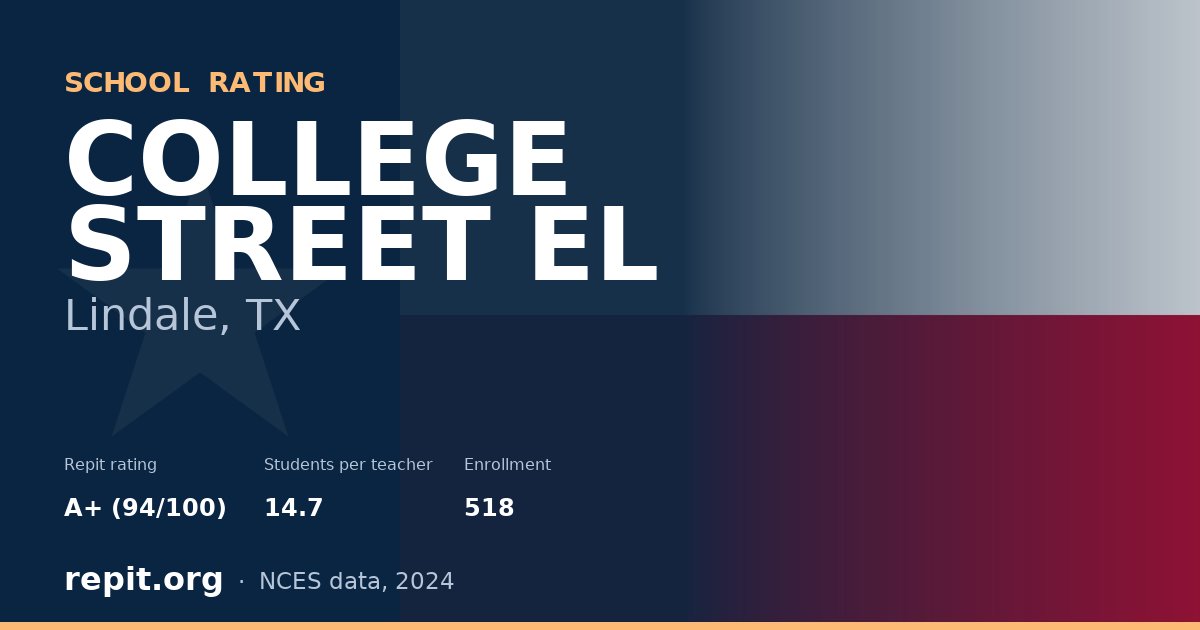 COLLEGE STREET EL, Lindale, TX — Repit school rating A+ (94/100)