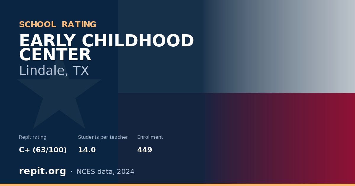 EARLY CHILDHOOD CENTER, Lindale, TX — Repit school rating C+ (63/100)