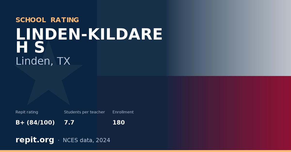 LINDEN-KILDARE H S, Linden, TX — Repit school rating B+ (84/100)
