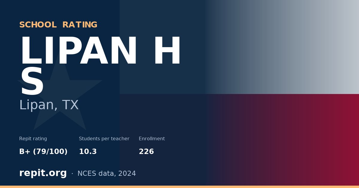 LIPAN H S, Lipan, TX — Repit school rating B+ (79/100)
