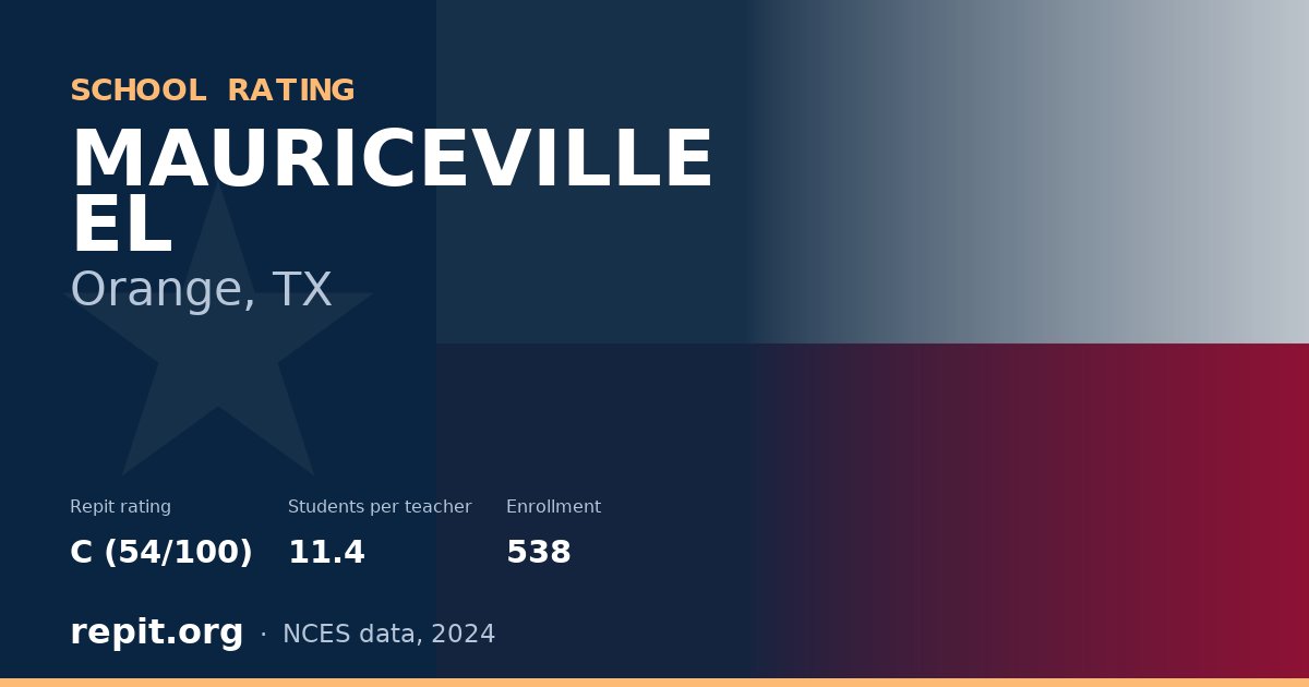 MAURICEVILLE EL, Orange, TX — Repit school rating C (54/100)