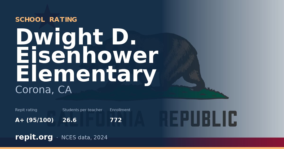 Dwight D. Eisenhower Elementary, Corona, CA — Repit school rating A+ (95/100)