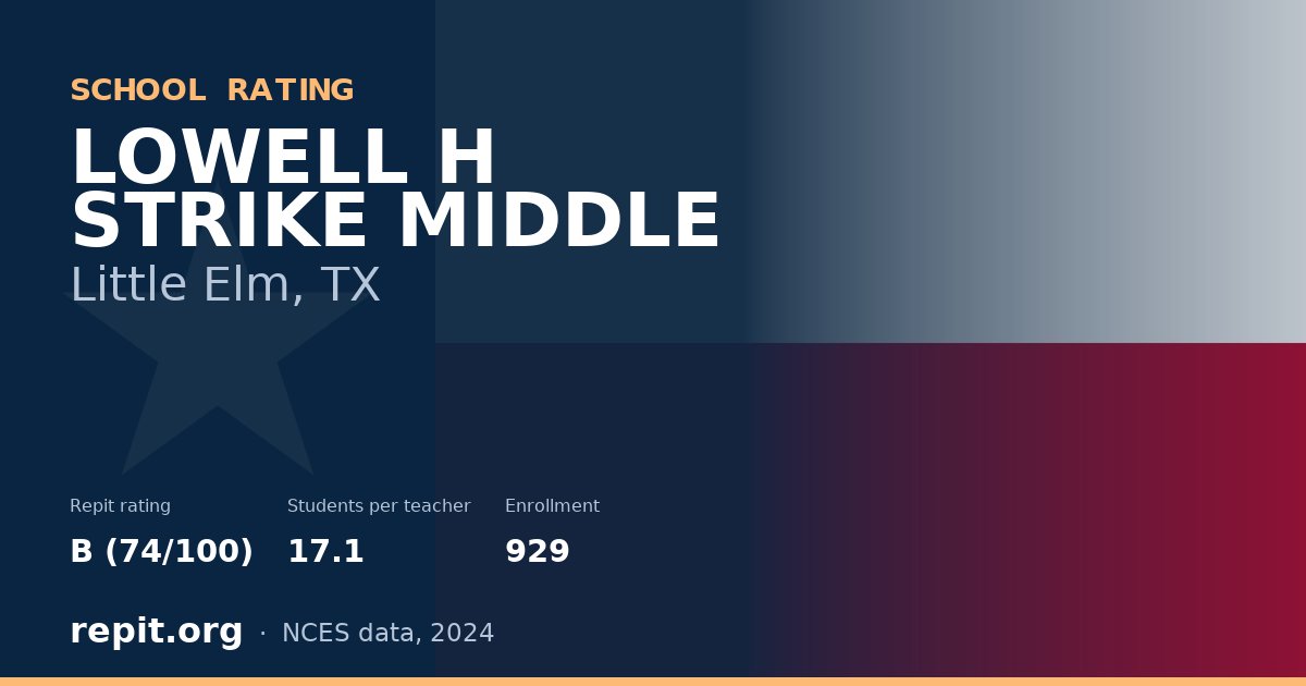 LOWELL H STRIKE MIDDLE, Little Elm, TX — Repit school rating B (74/100)