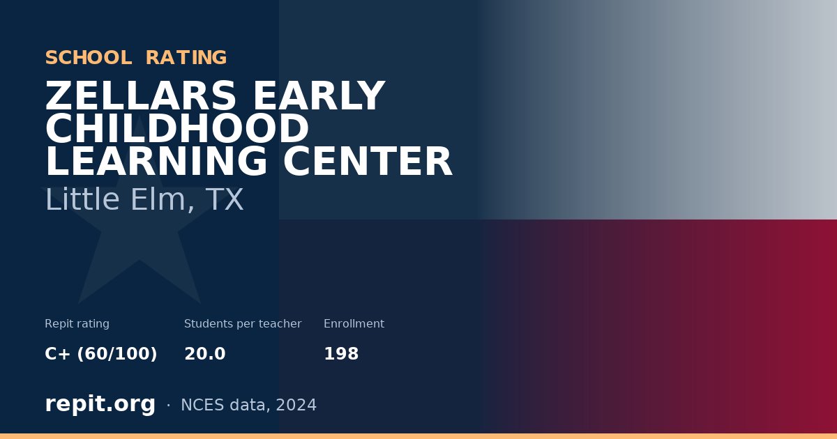 ZELLARS EARLY CHILDHOOD LEARNING CENTER, Little Elm, TX — Repit school rating C+ (60/100)