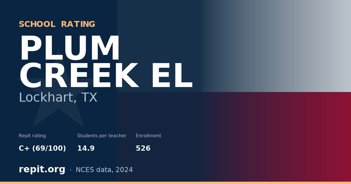 PLUM CREEK EL, Lockhart, TX — Repit school rating C+ (69/100)