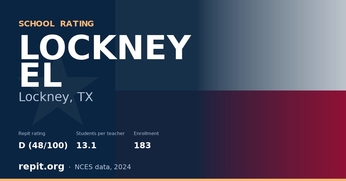 LOCKNEY EL, Lockney, TX — Repit school rating D (48/100)
