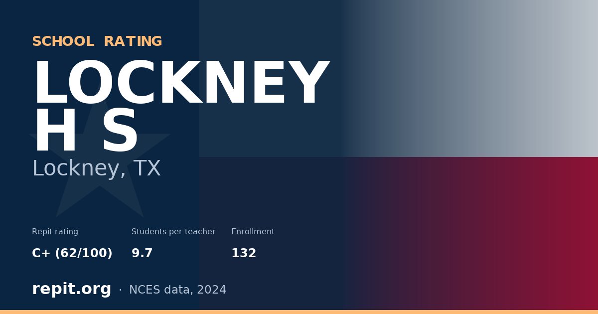 LOCKNEY H S, Lockney, TX — Repit school rating C+ (62/100)
