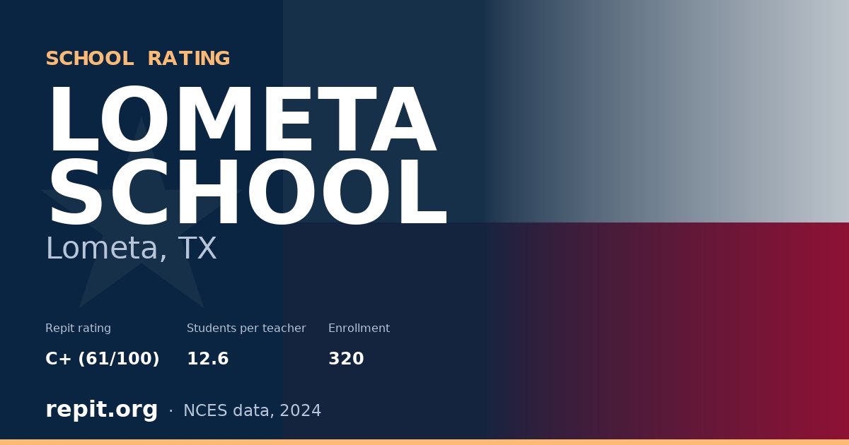 LOMETA SCHOOL, Lometa, TX — Repit school rating C+ (61/100)