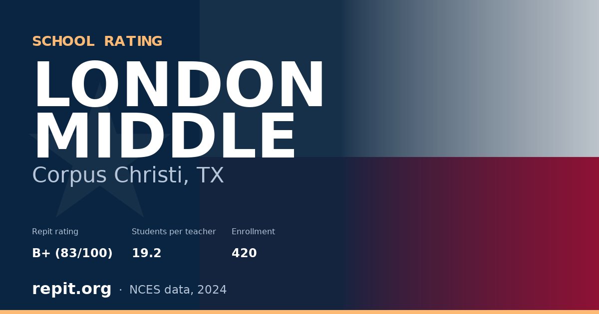 LONDON MIDDLE, Corpus Christi, TX — Repit school rating B+ (83/100)