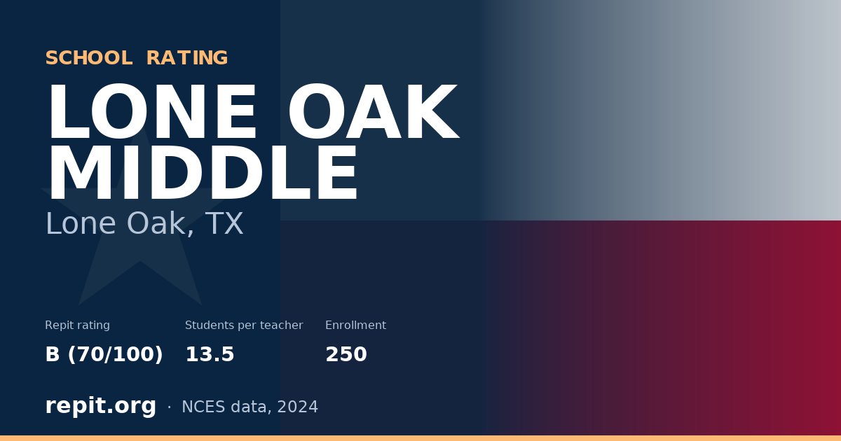 LONE OAK MIDDLE, Lone Oak, TX — Repit school rating B (70/100)