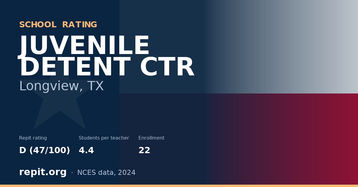 JUVENILE DETENT CTR, Longview, TX — Repit school rating D (47/100)