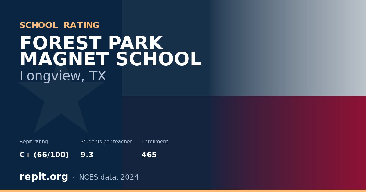 FOREST PARK MAGNET SCHOOL, Longview, TX — Repit school rating C+ (66/100)