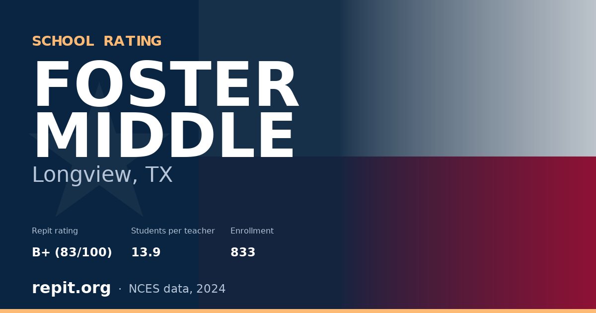 FOSTER MIDDLE, Longview, TX — Repit school rating B+ (83/100)