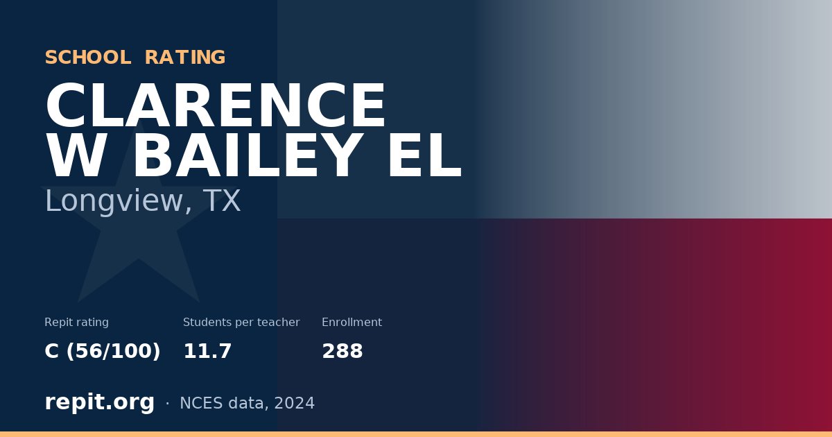 CLARENCE W BAILEY EL, Longview, TX — Repit school rating C (56/100)