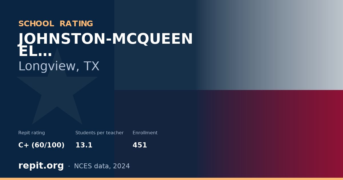 JOHNSTON-MCQUEEN EL, Longview, TX — Repit school rating C+ (60/100)