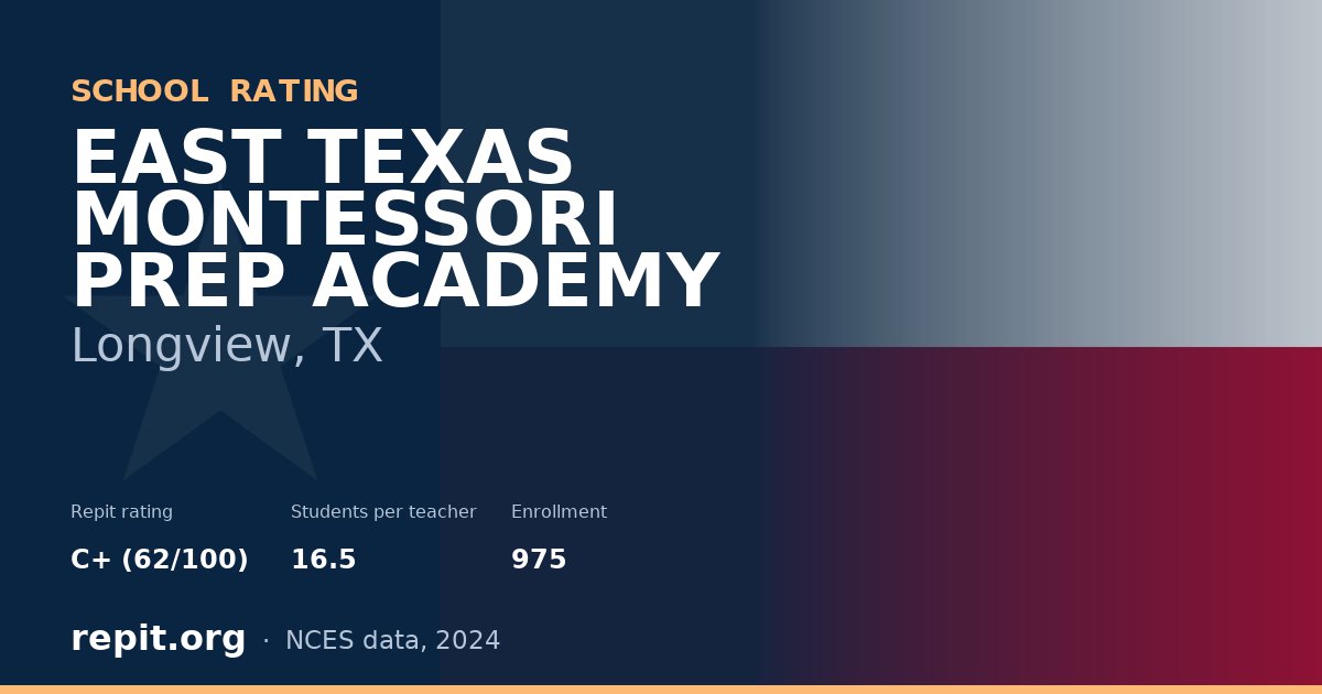 EAST TEXAS MONTESSORI PREP ACADEMY, Longview, TX — Repit school rating C+ (62/100)