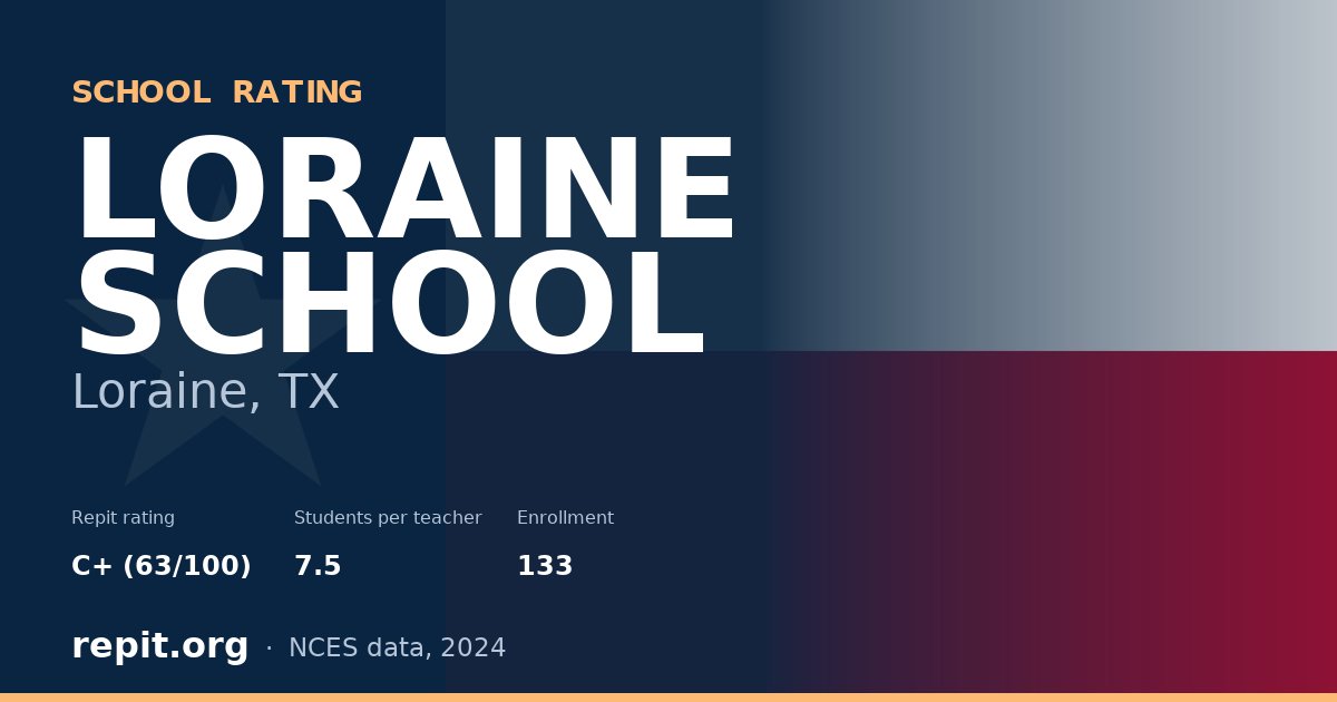 LORAINE SCHOOL, Loraine, TX — Repit school rating C+ (63/100)