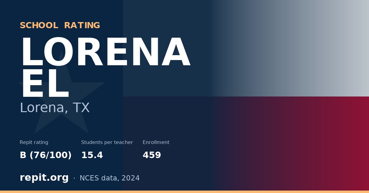 LORENA EL, Lorena, TX — Repit school rating B (76/100)