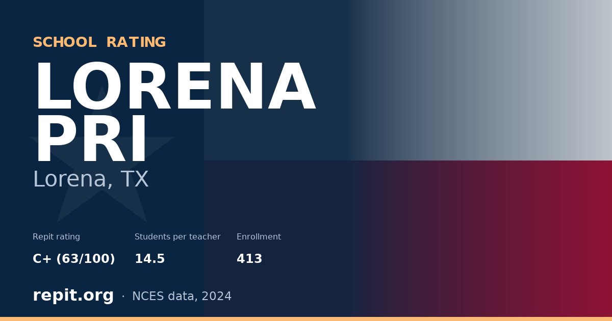 LORENA PRI, Lorena, TX — Repit school rating C+ (63/100)