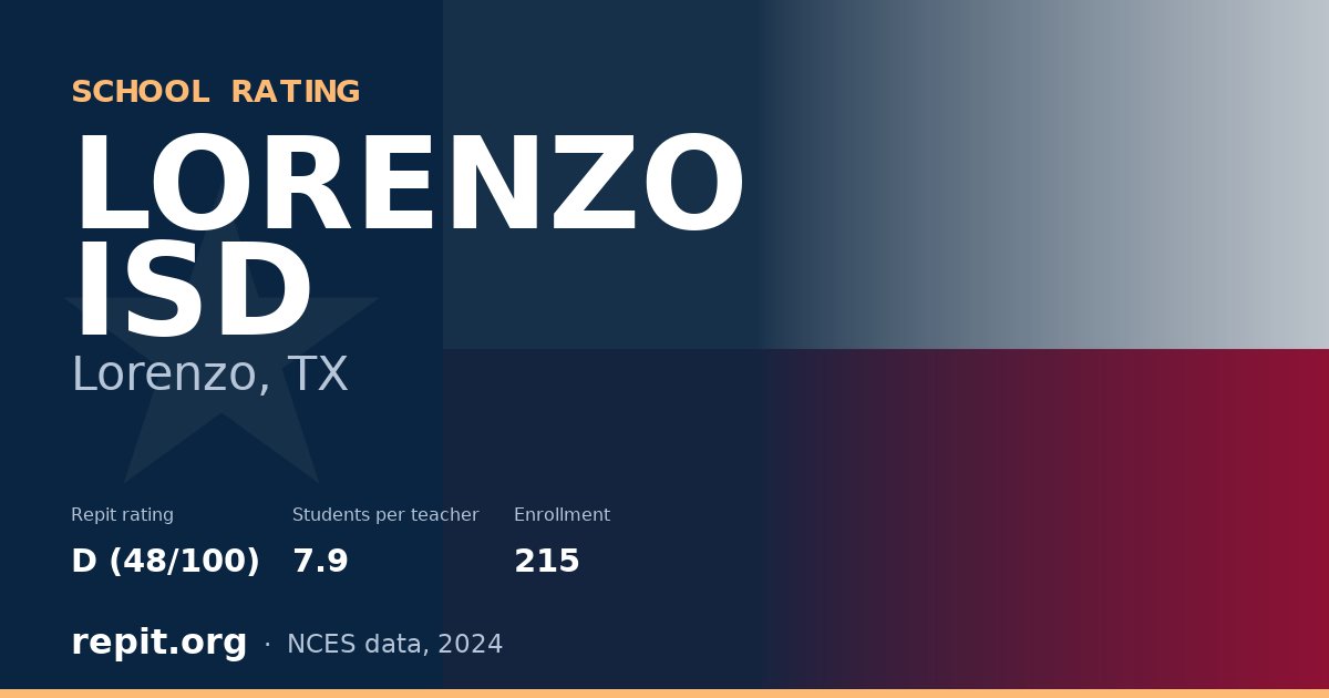 LORENZO ISD, Lorenzo, TX — Repit school rating D (48/100)