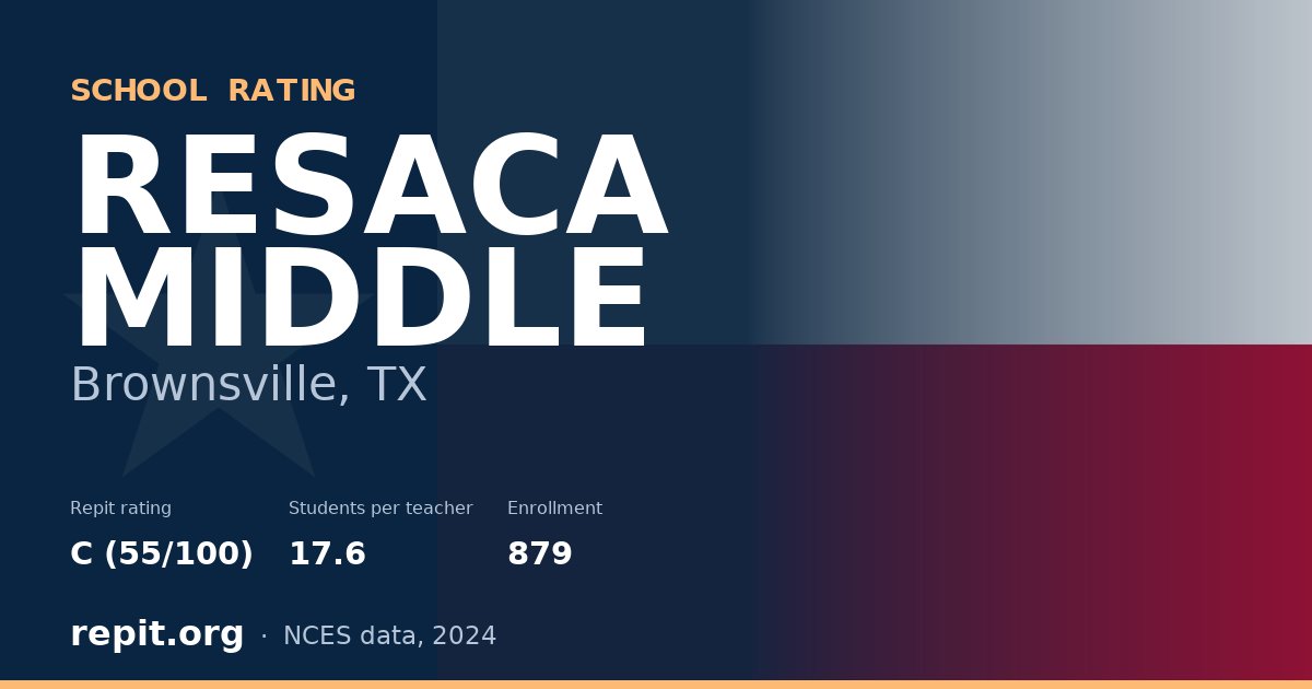 RESACA MIDDLE, Brownsville, TX — Repit school rating C (55/100)
