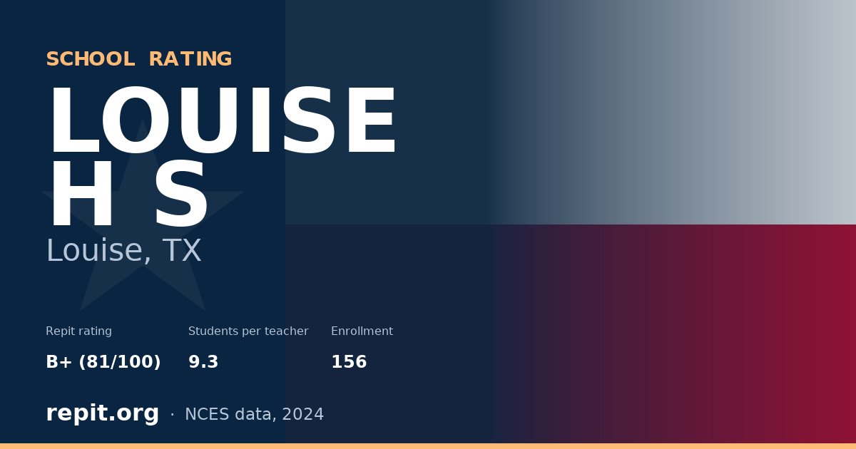 LOUISE H S, Louise, TX — Repit school rating B+ (81/100)