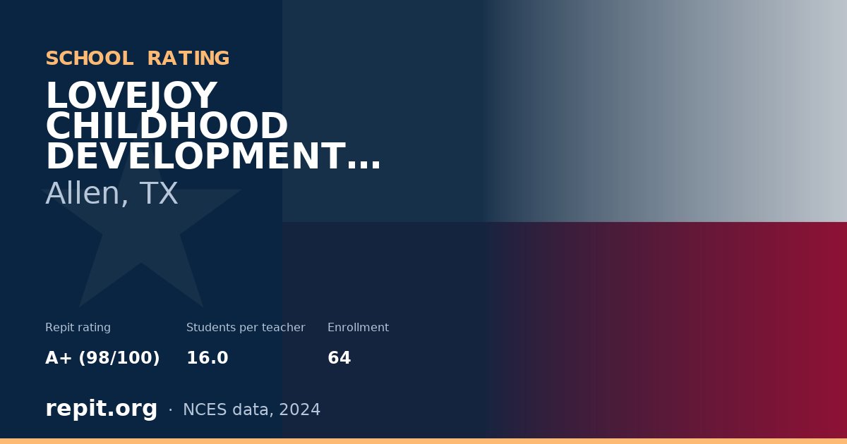 LOVEJOY CHILDHOOD DEVELOPMENT CENTER, Allen, TX — Repit school rating A+ (98/100)