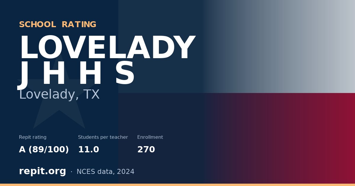 LOVELADY J H H S, Lovelady, TX — Repit school rating A (89/100)