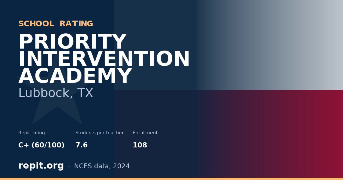 PRIORITY INTERVENTION ACADEMY, Lubbock, TX — Repit school rating C+ (60/100)
