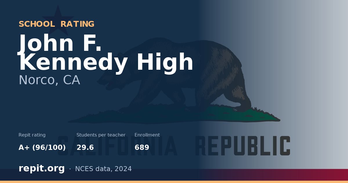 John F. Kennedy High, Norco, CA — Repit school rating A+ (96/100)