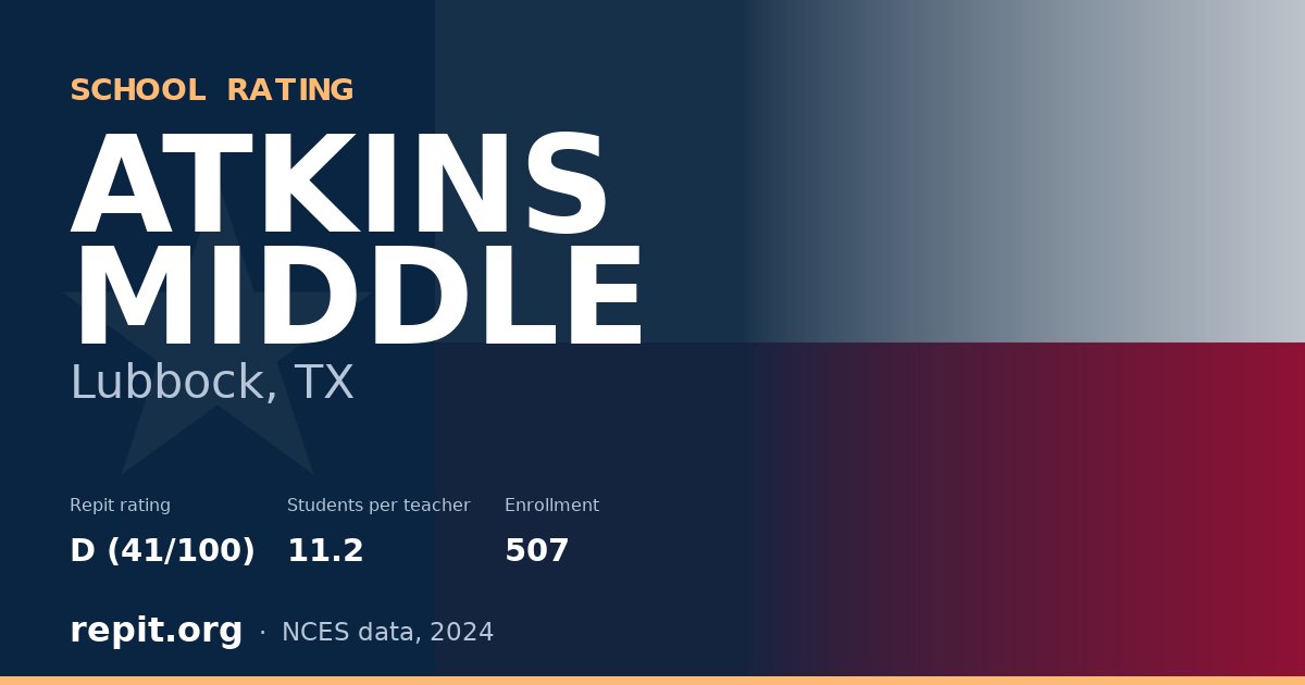 ATKINS MIDDLE, Lubbock, TX — Repit school rating D (41/100)