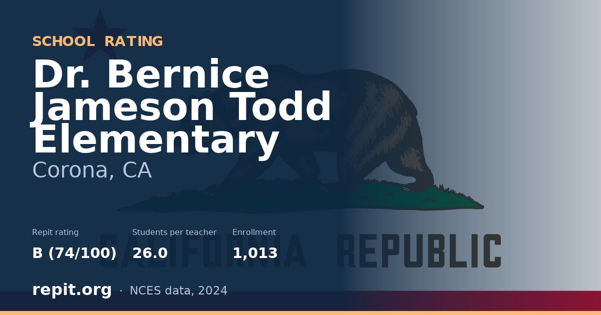 Dr. Bernice Jameson Todd Elementary, Corona, CA — Repit school rating B (74/100)