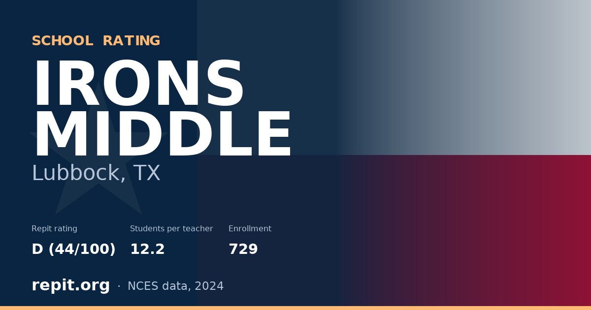 IRONS MIDDLE, Lubbock, TX — Repit school rating D (44/100)
