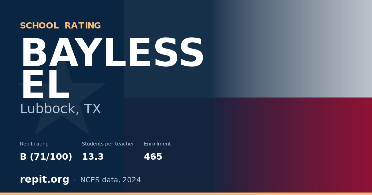 BAYLESS EL, Lubbock, TX — Repit school rating B (71/100)