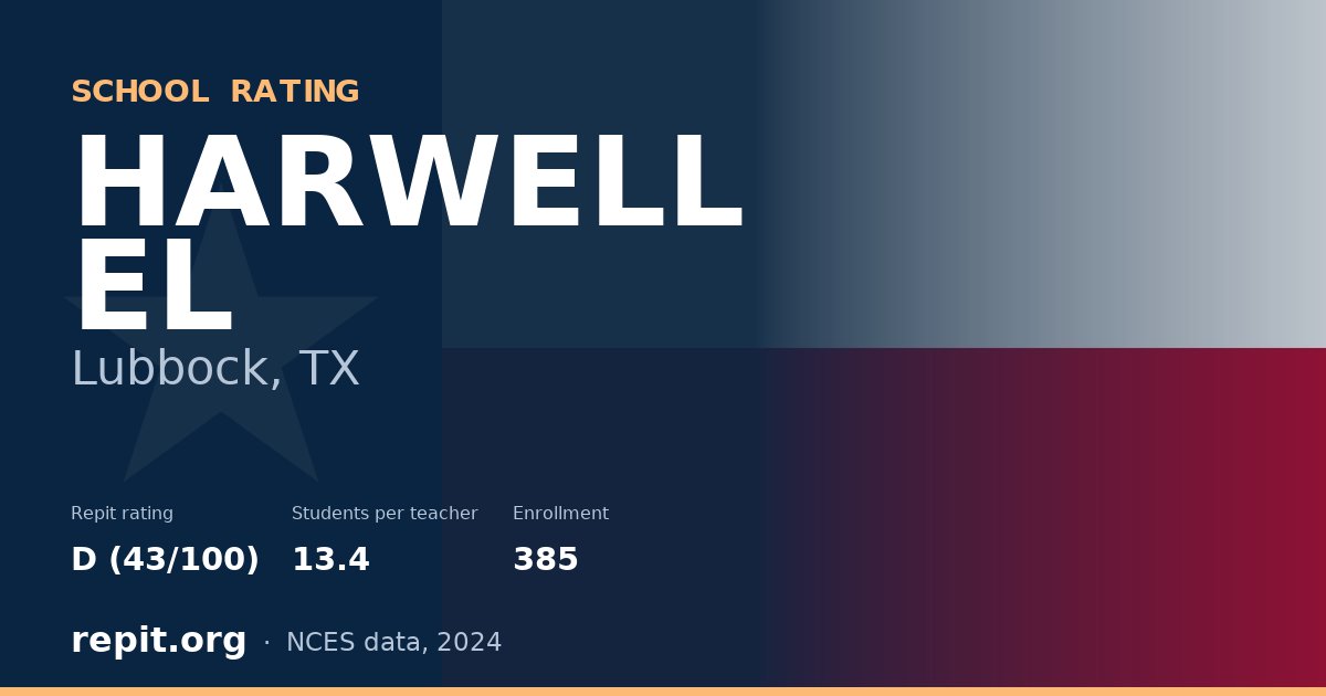 HARWELL EL, Lubbock, TX — Repit school rating D (43/100)