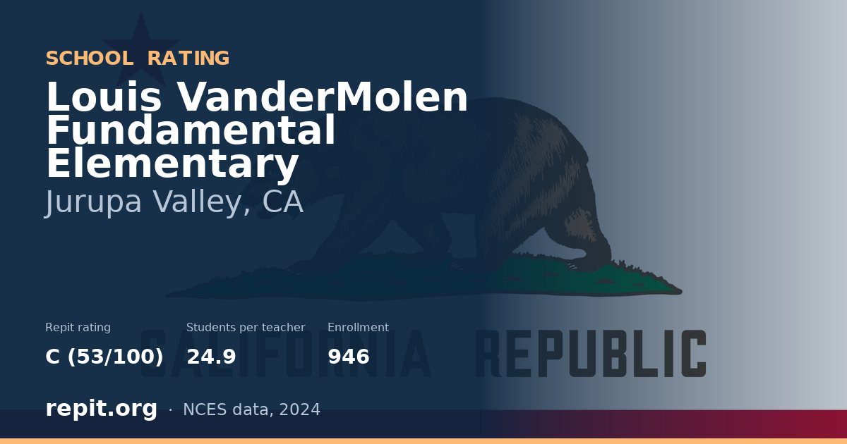 Louis VanderMolen Fundamental Elementary, Jurupa Valley, CA — Repit school rating C (53/100)