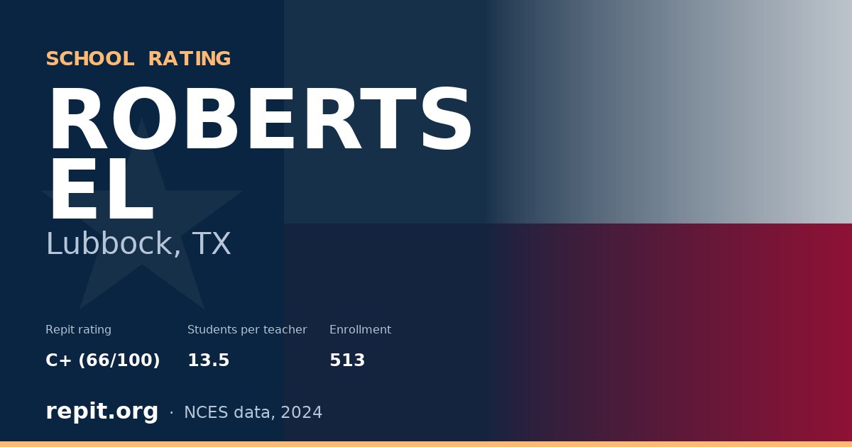 ROBERTS EL, Lubbock, TX — Repit school rating C+ (66/100)