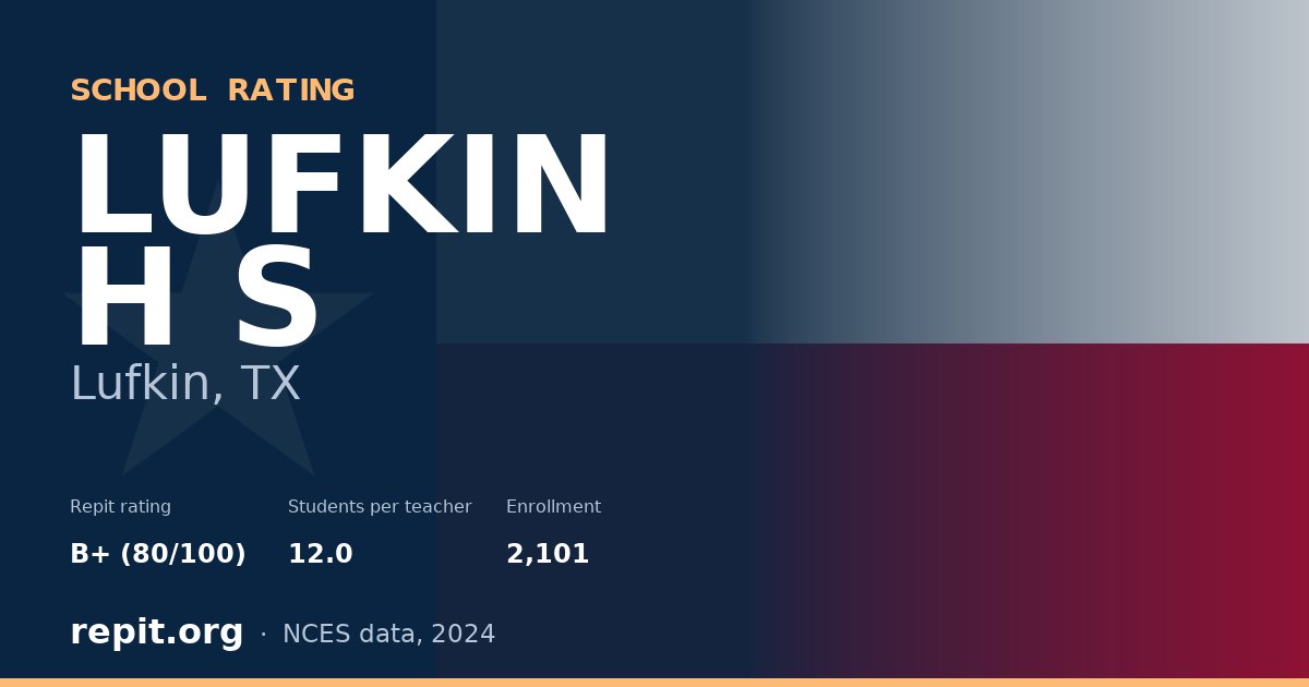 LUFKIN H S, Lufkin, TX — Repit school rating B+ (80/100)