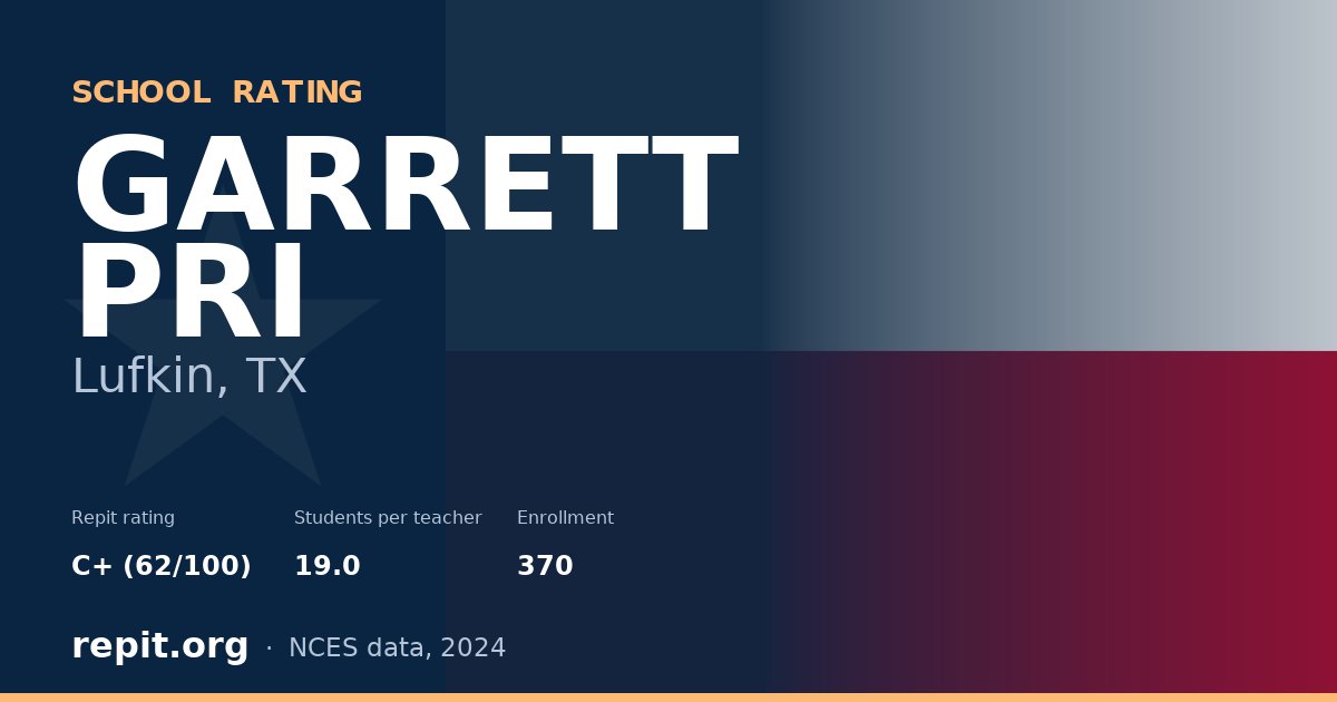 GARRETT PRI, Lufkin, TX — Repit school rating C+ (62/100)