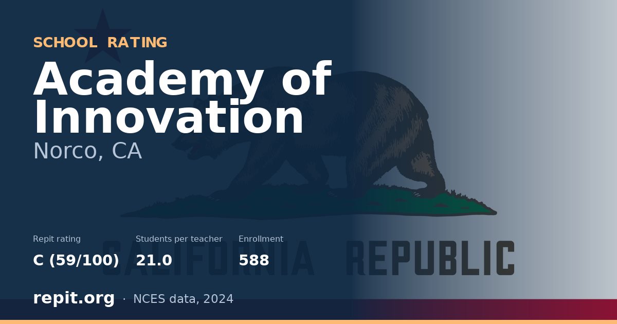 Academy of Innovation, Norco, CA — Repit school rating C (59/100)