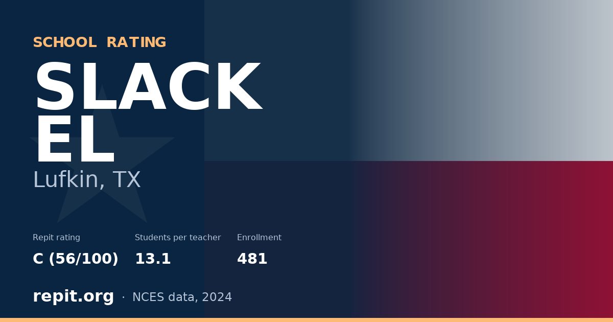 SLACK EL, Lufkin, TX — Repit school rating C (56/100)
