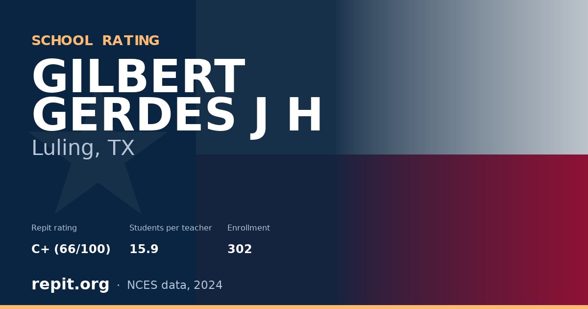 GILBERT GERDES J H, Luling, TX — Repit school rating C+ (66/100)